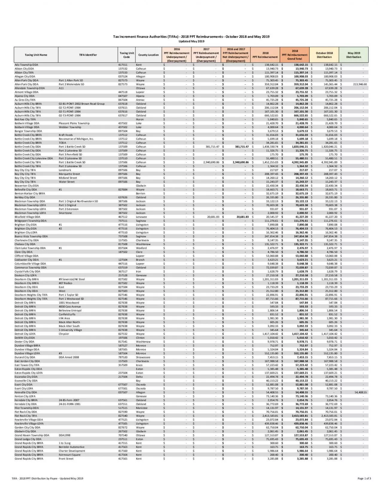 PDF-Tax Increment Finance Authorities (TIFAs) - 2018 PPT Reimbursements -