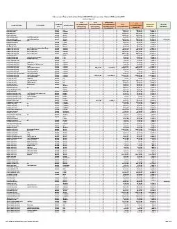 Tax Increment Finance Authorities (TIFAs) - 2018 PPT Reimbursements -