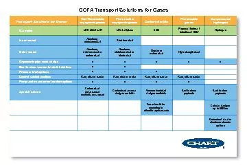 GOFA Transport Solutions for Gases