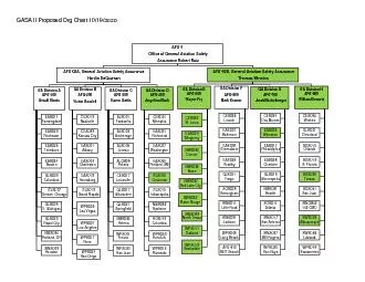 GASA II Proposed Org Chart 2020