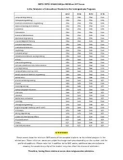 PDF-ODTÜ Ankara Campus Minimum SAT Scores