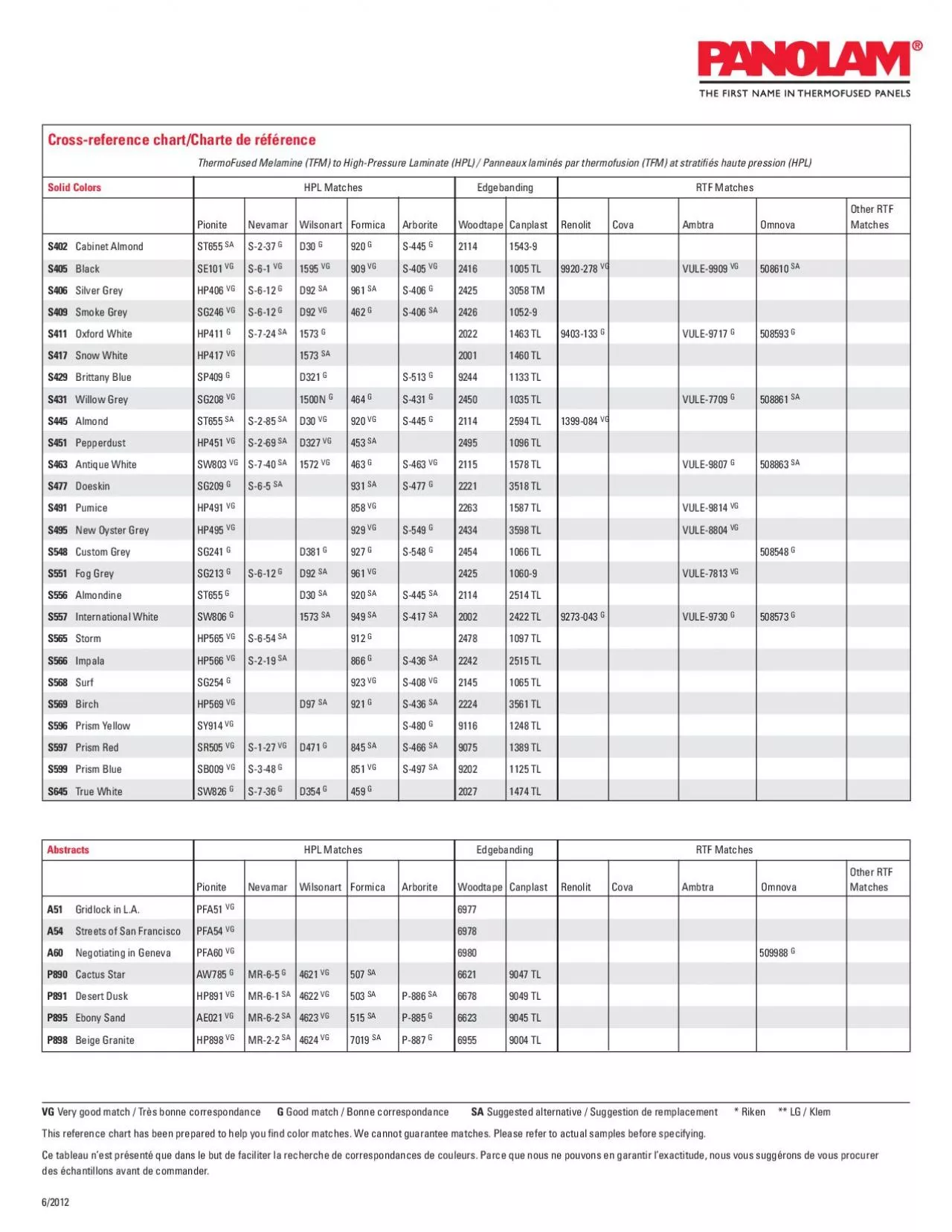 PDF-Cross-reference chart/Charte de référence