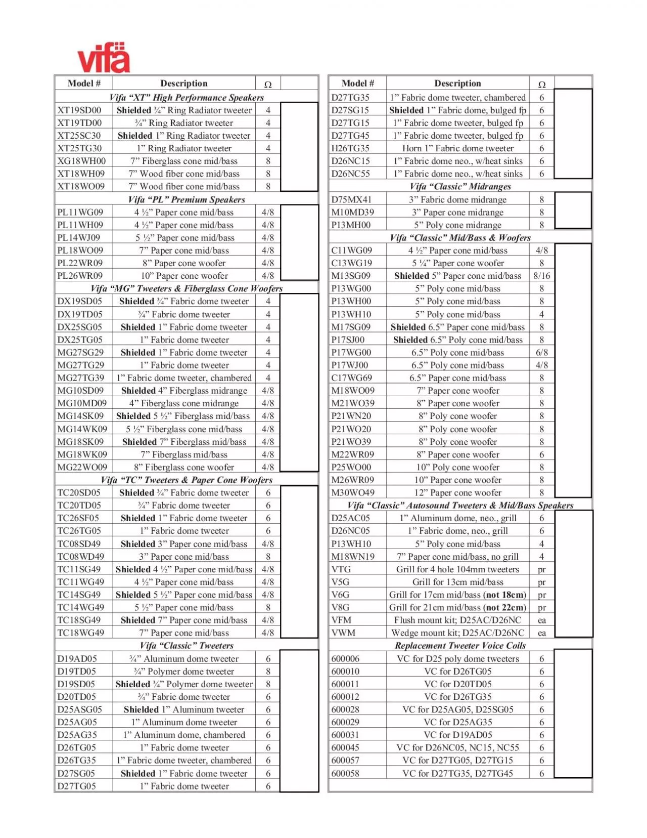 PDF-Model#DescriptionVifa