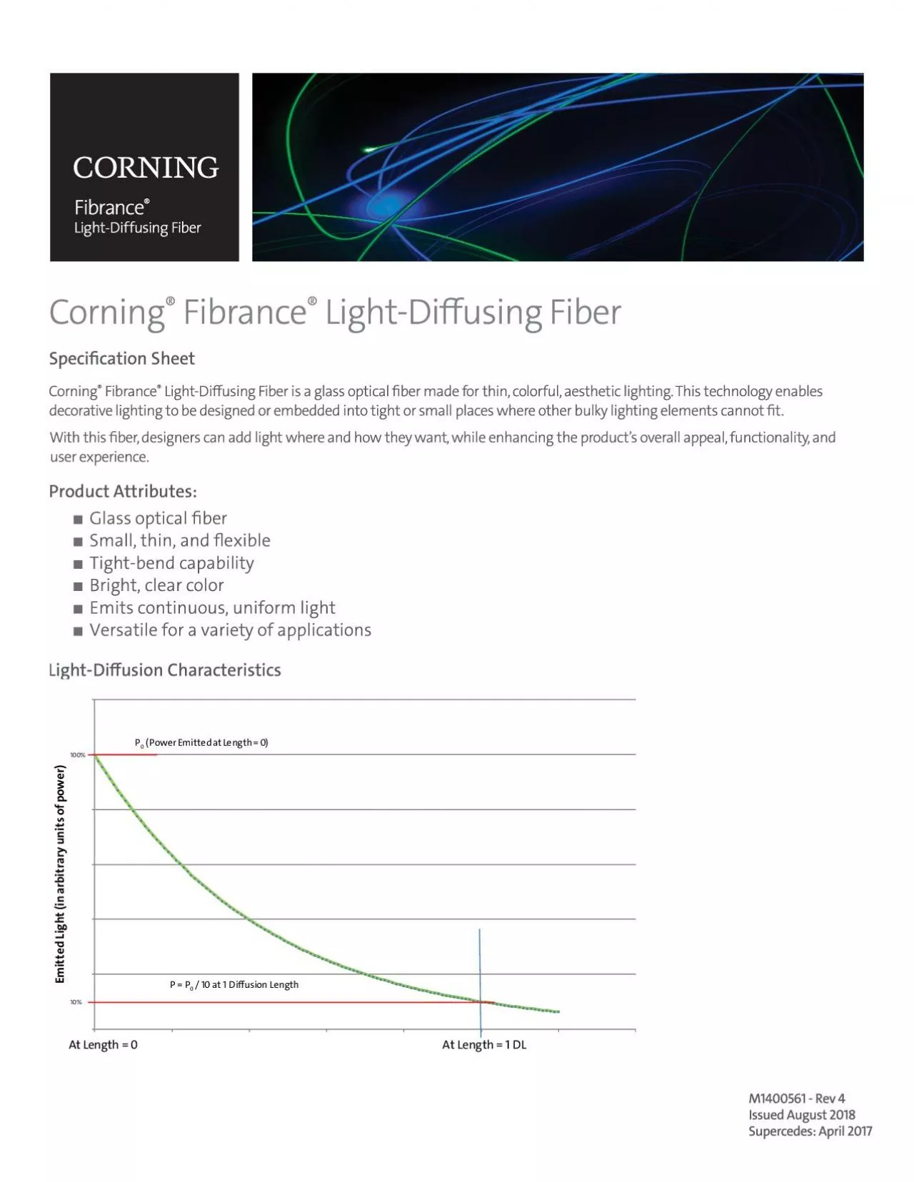 PDF-Emitted Light (in arbitrary units of power)At Length = 0