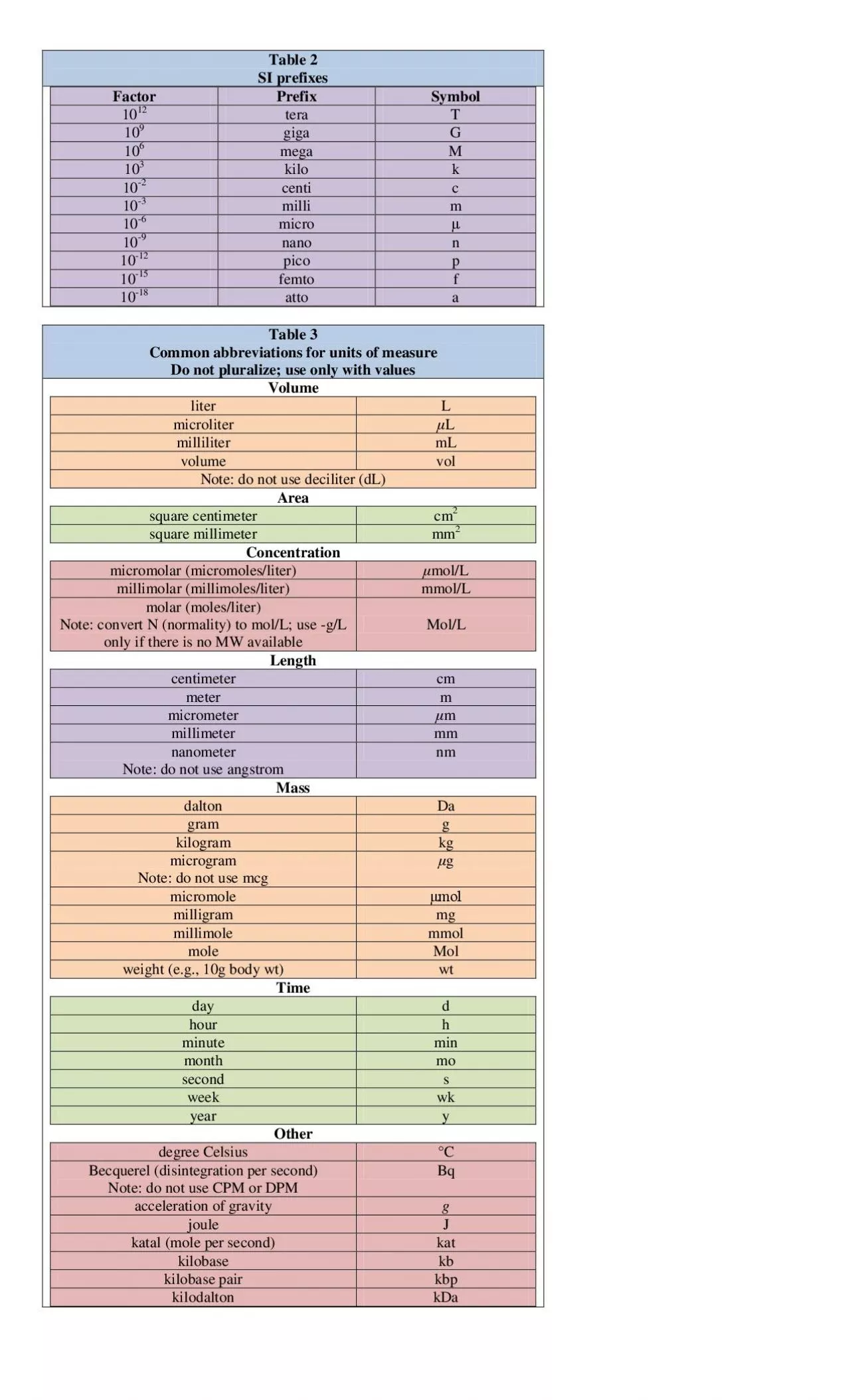 PDF-SI prefixes