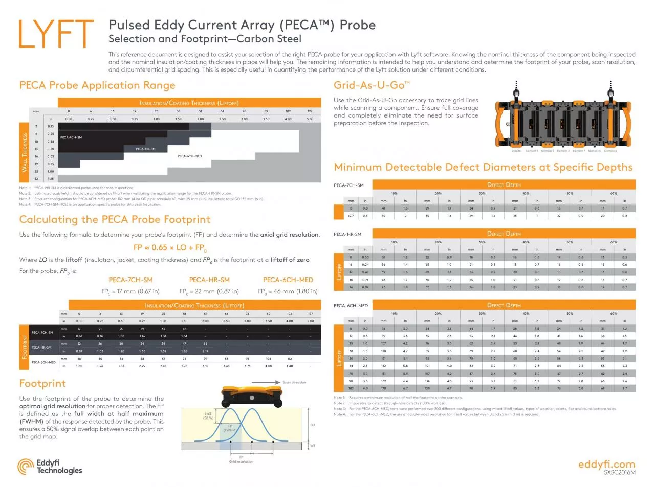 PDF-Pulsed Eddy Current Array (PECA™) Probe Selection and Footprint&#