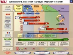 Cybersecurity & the Acquisition Lifecycle Integration Tool (CALIT)