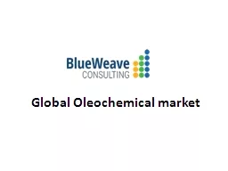 Global Oleochemical market Trends