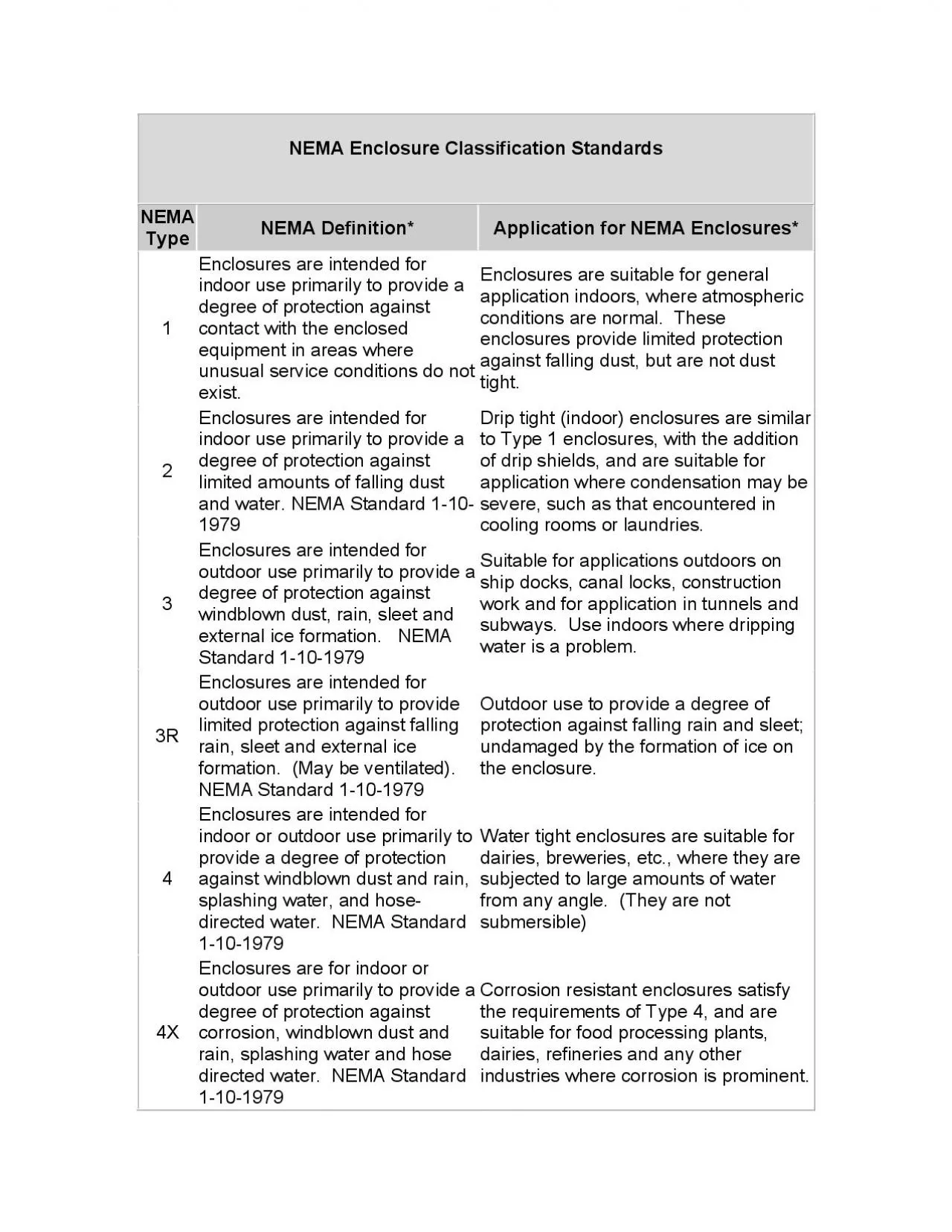 PDF-or outdoor use primarily to provide a degree of protection against the