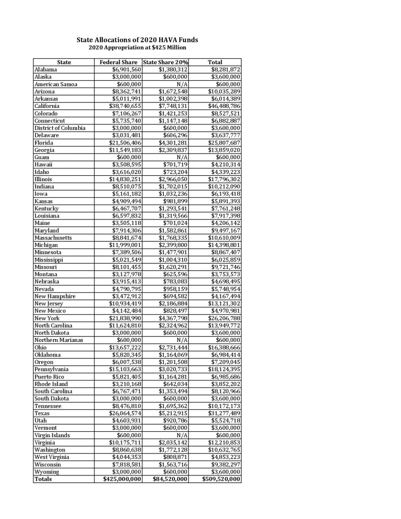 PDF-Federal Share