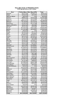 Federal Share