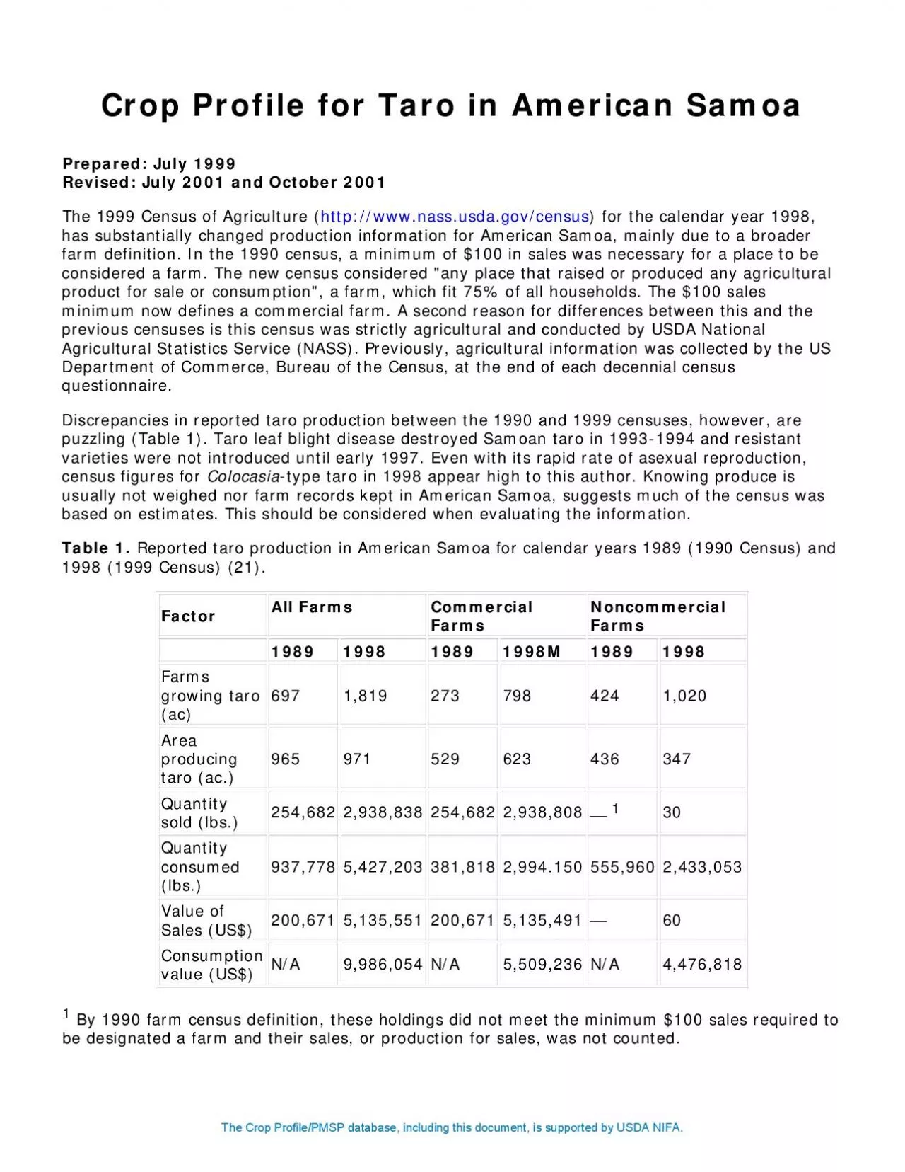 PDF-General Production InformationColocasia esculenta) in 1994 was 5.8 bil