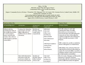 Policy 7.01 Plan