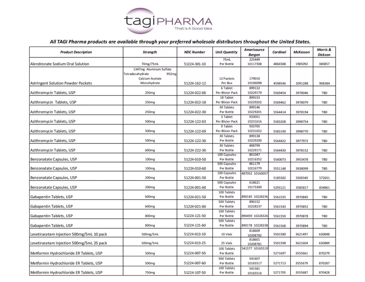 PDF-Product Description