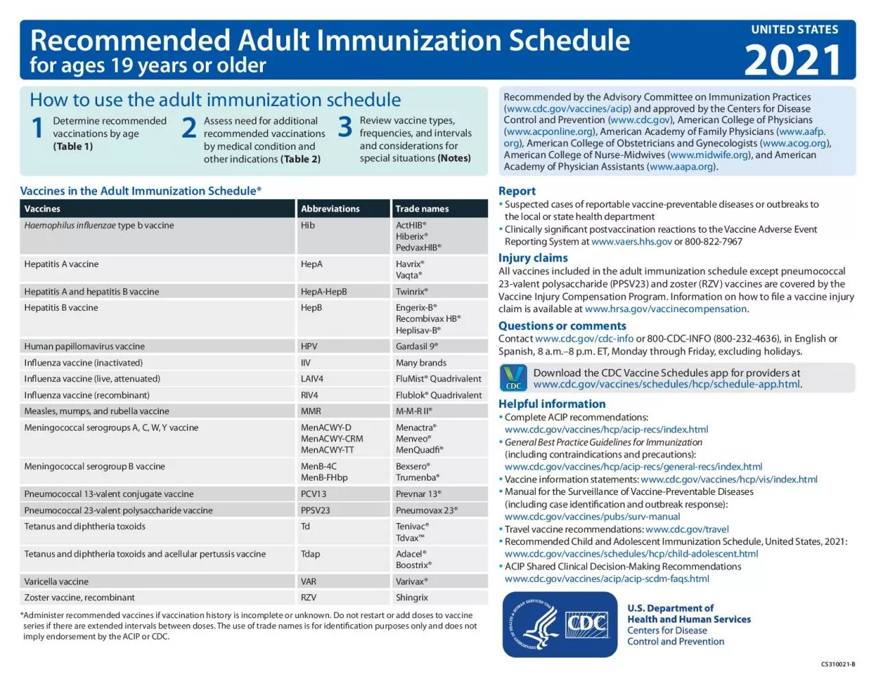 PDF-Recommended Adult Immunization Schedule for ages 19 years or older