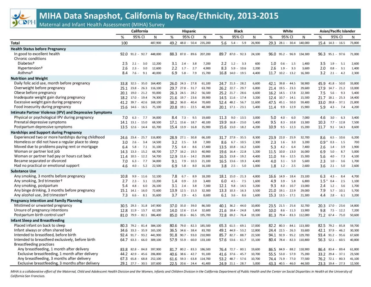 PDF-MIHA Data Snapshot, California by Race/Ethnicity, 2013-20