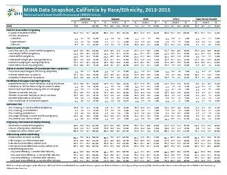 MIHA Data Snapshot, California by Race/Ethnicity, 2013-20