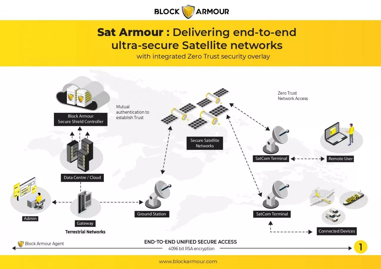 PDF-IoT Armour for Space: Sat Armour Delivering end-to-end ultra-secure satellite networks