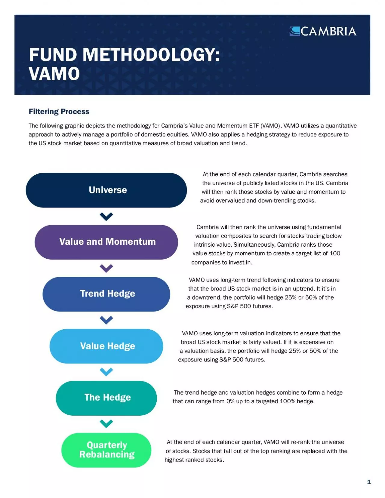 PDF-Filtering ProcessThe following graphic depicts the methodology for Cam