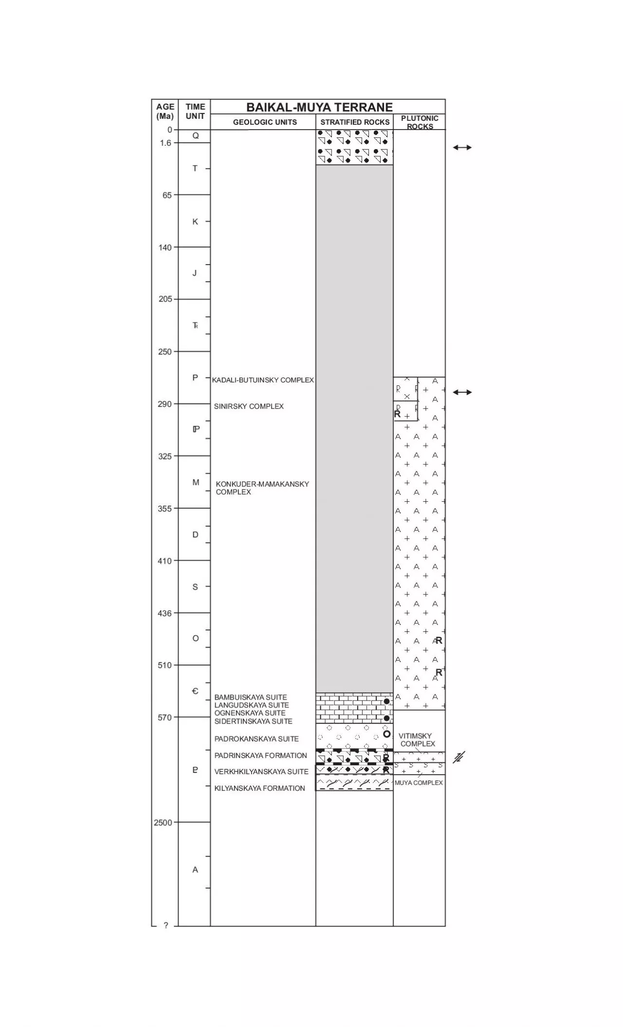 PDF-BAIKAL-MUYATERRANEKADALI-BUTUINSKYCOMPLEXSINIRSKYCOMPLEXBAMBUISKAYASUI