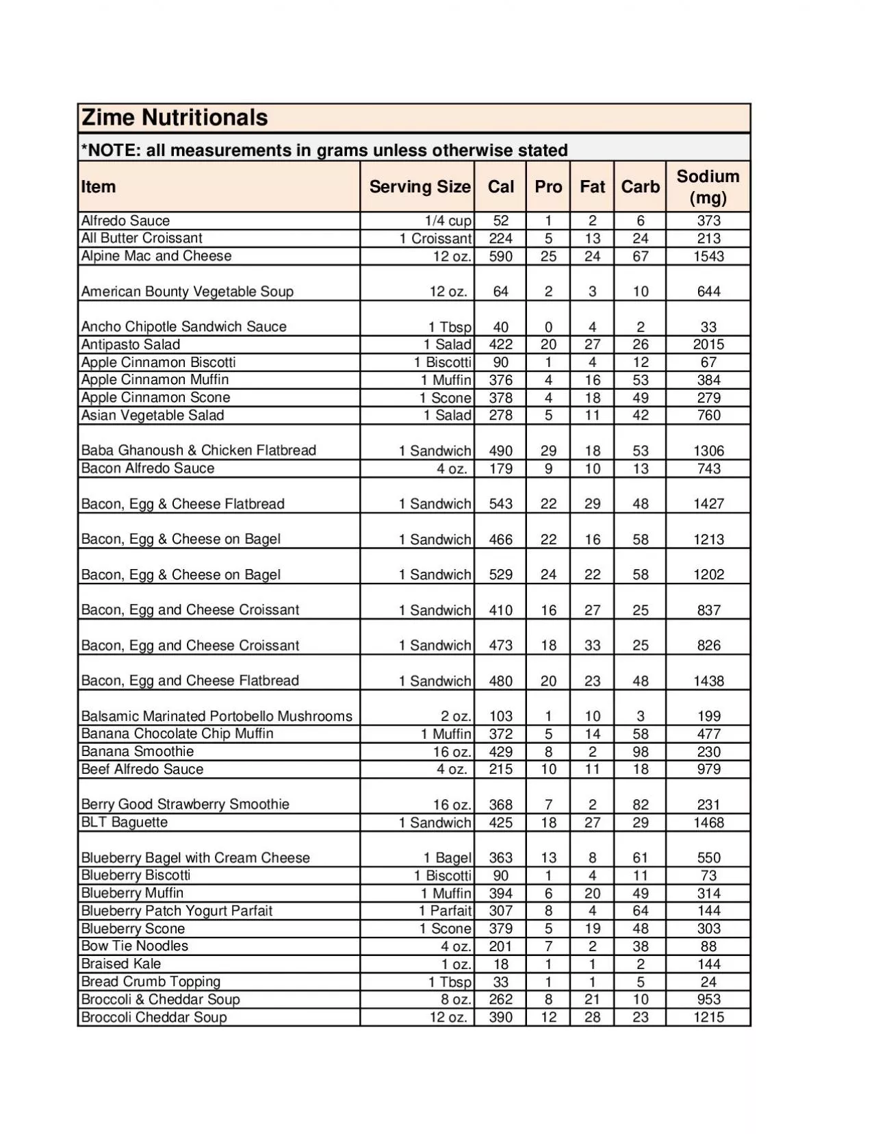 PDF-Serving Size