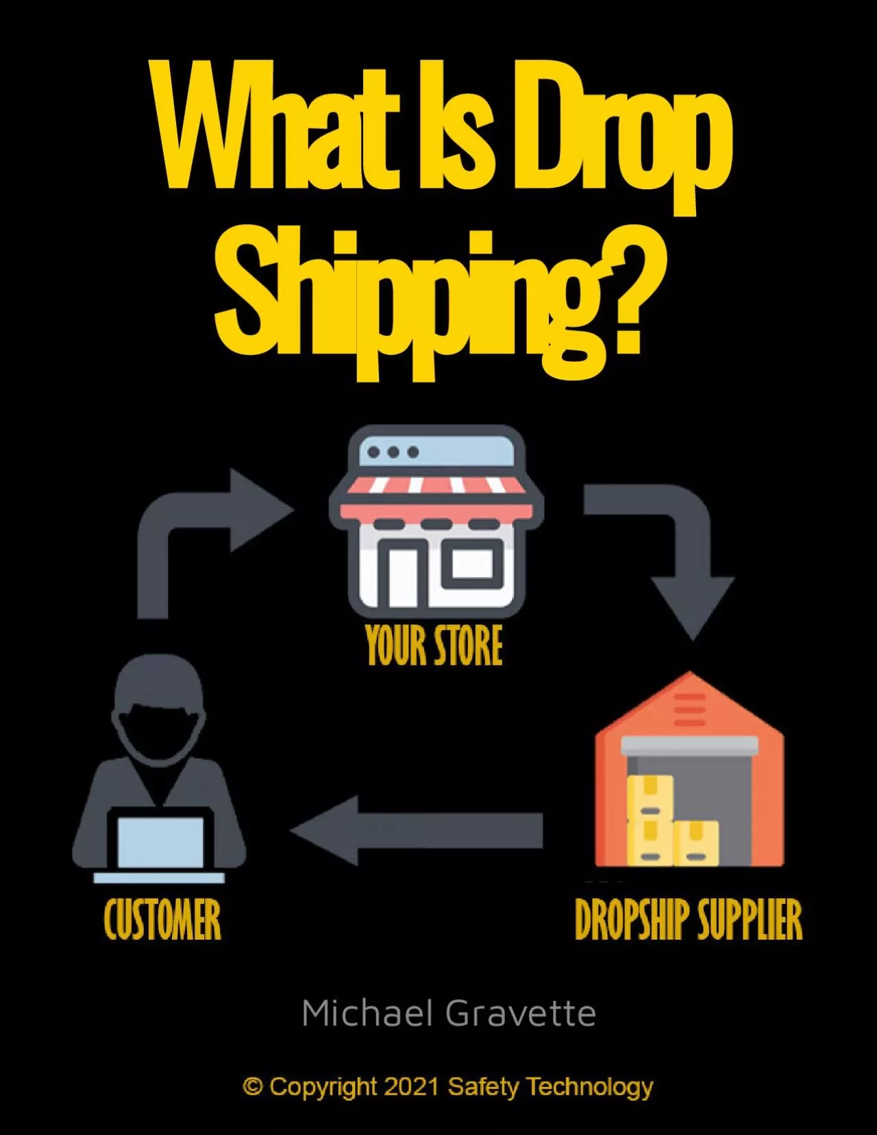 PDF-What Is Drop Shipping