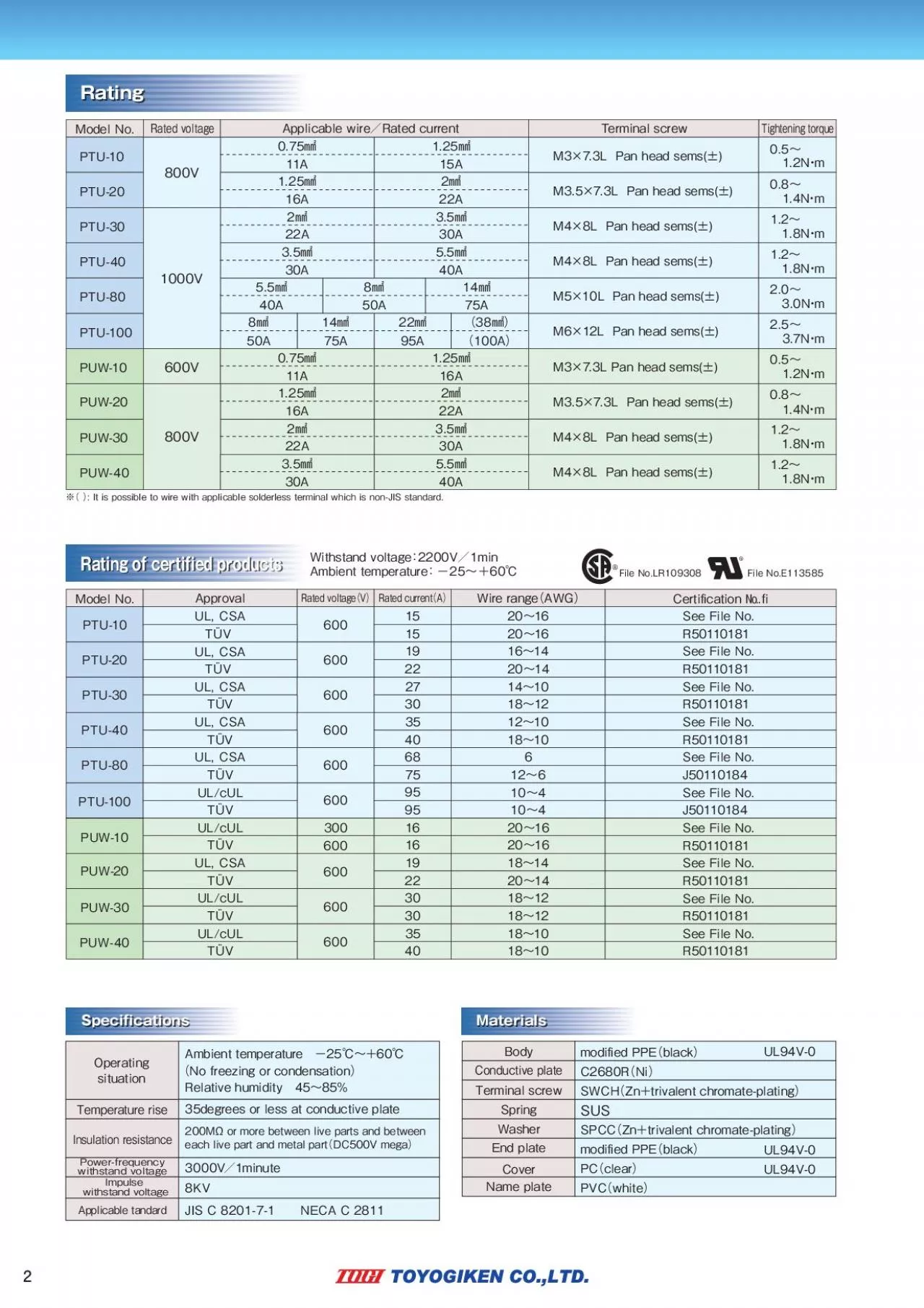 PDF-Rated currentA