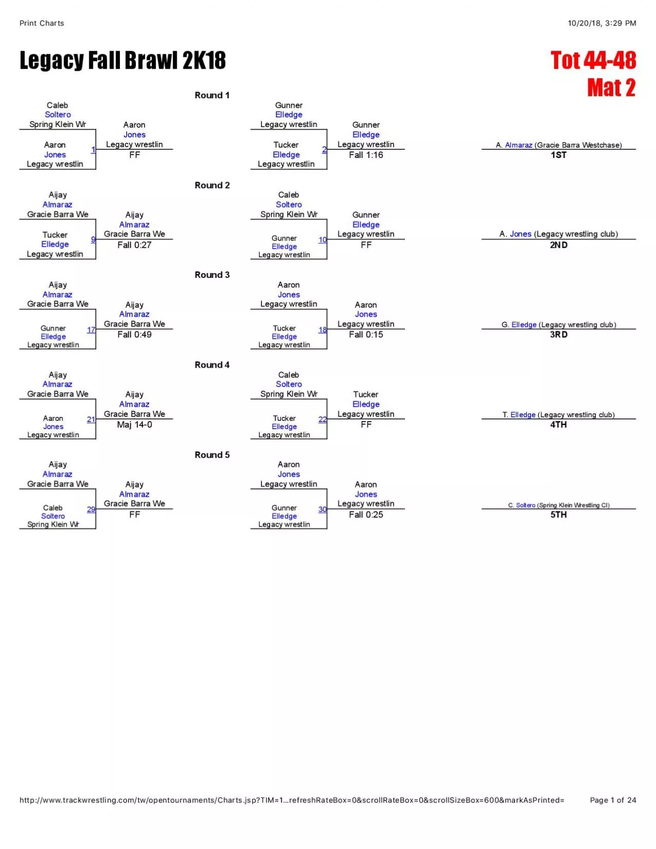 PDF-T Elledge Legacy wrestling clubAaronJonesLegacy wrestlin21TuckerEll