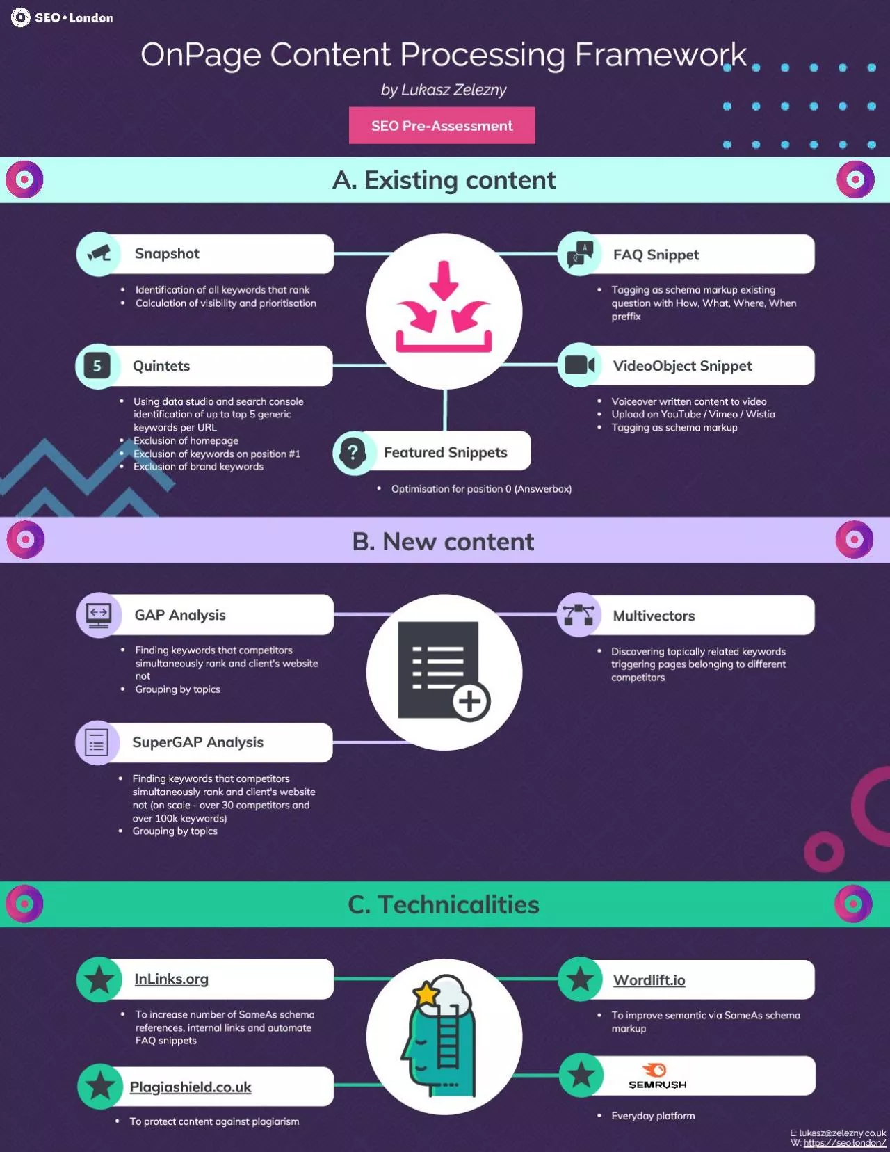 PDF-SEO Cheat Sheet Infographic for OnPage and Content Marketing