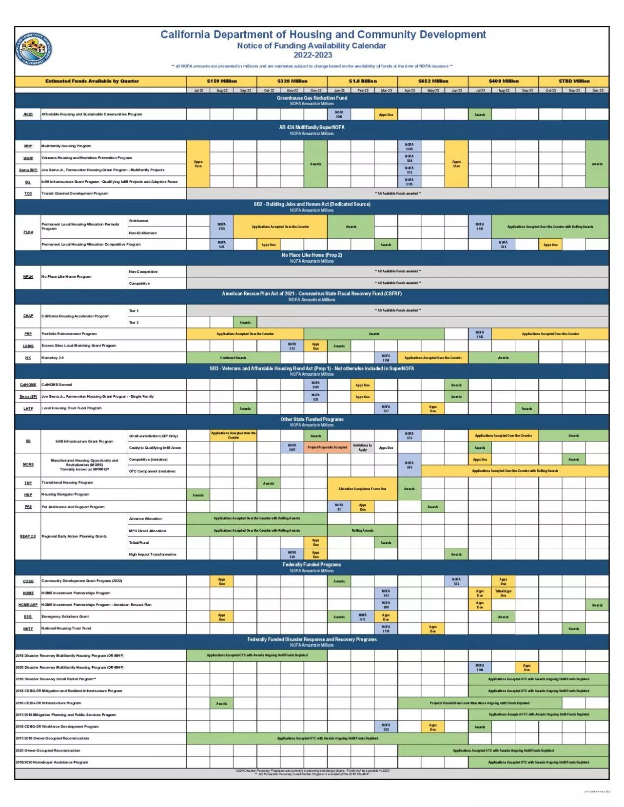 PDF-California Department of Housing and Community Development