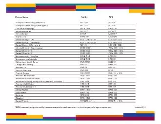 NMSU reserves the right to modify these course equivalencies based on