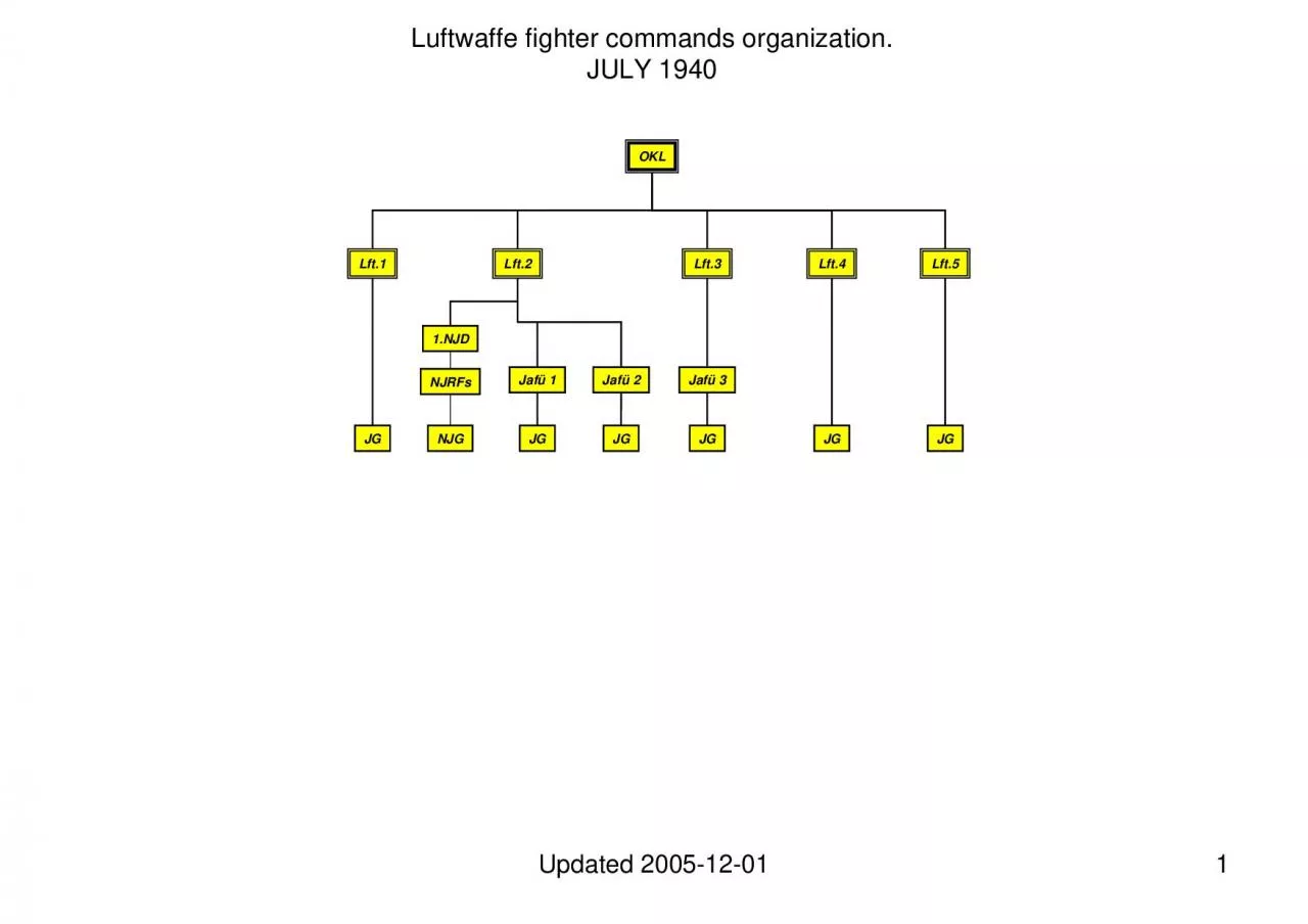 PDF-Luftwaffe fighter commands organizationJULY 1940