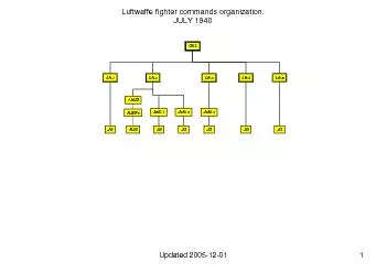 Luftwaffe fighter commands organizationJULY 1940