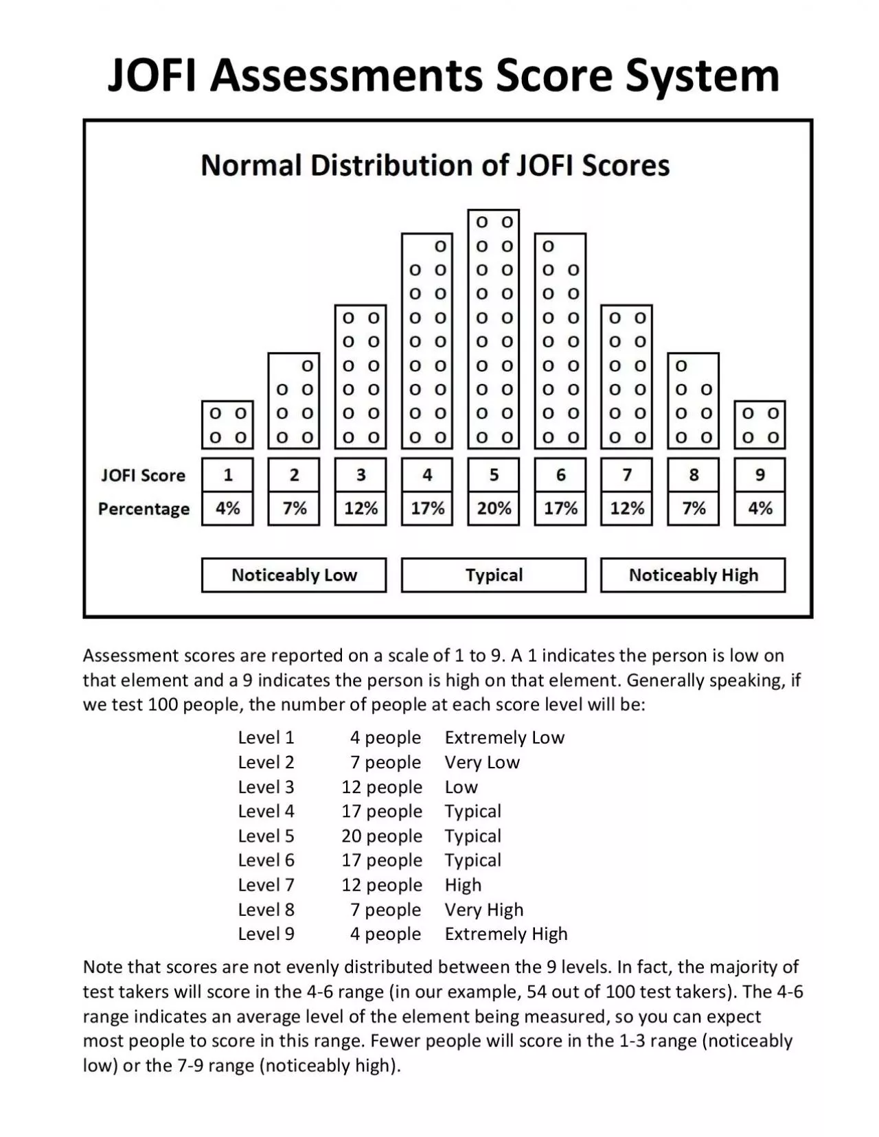 PDF-JOFI Assessments Score System