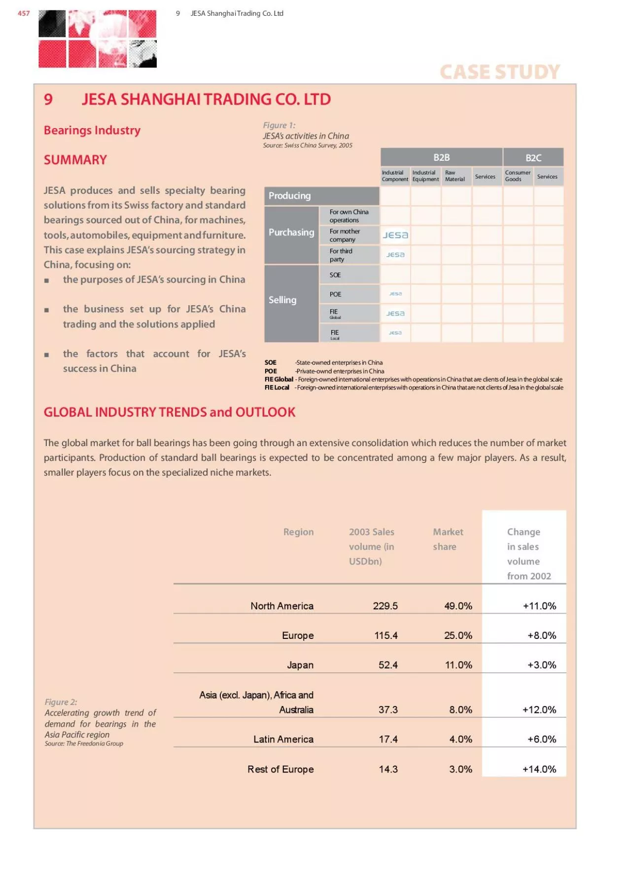 PDF-Bearings Industry