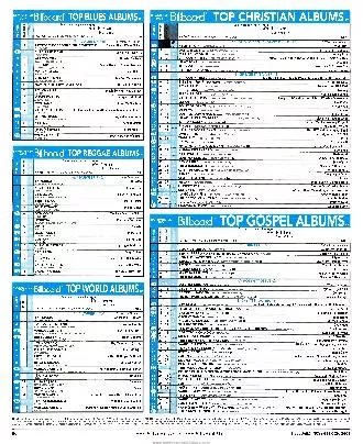 NOV2004R 20 Billboard TOP BLUES ALBUMS TM S F ili H g Sales data comp