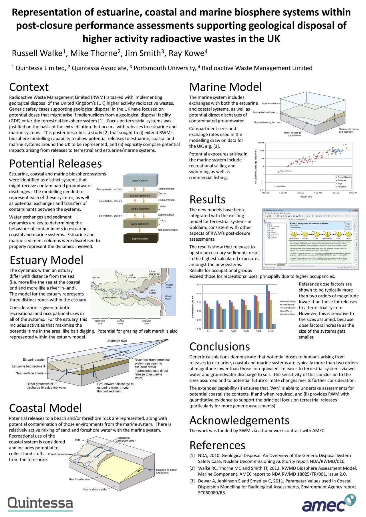 PDF-Marine Model