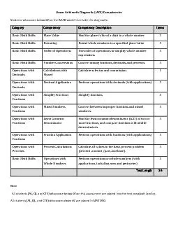 Linear Arithmetic Diagnostic LADICompetencies Students who score bel