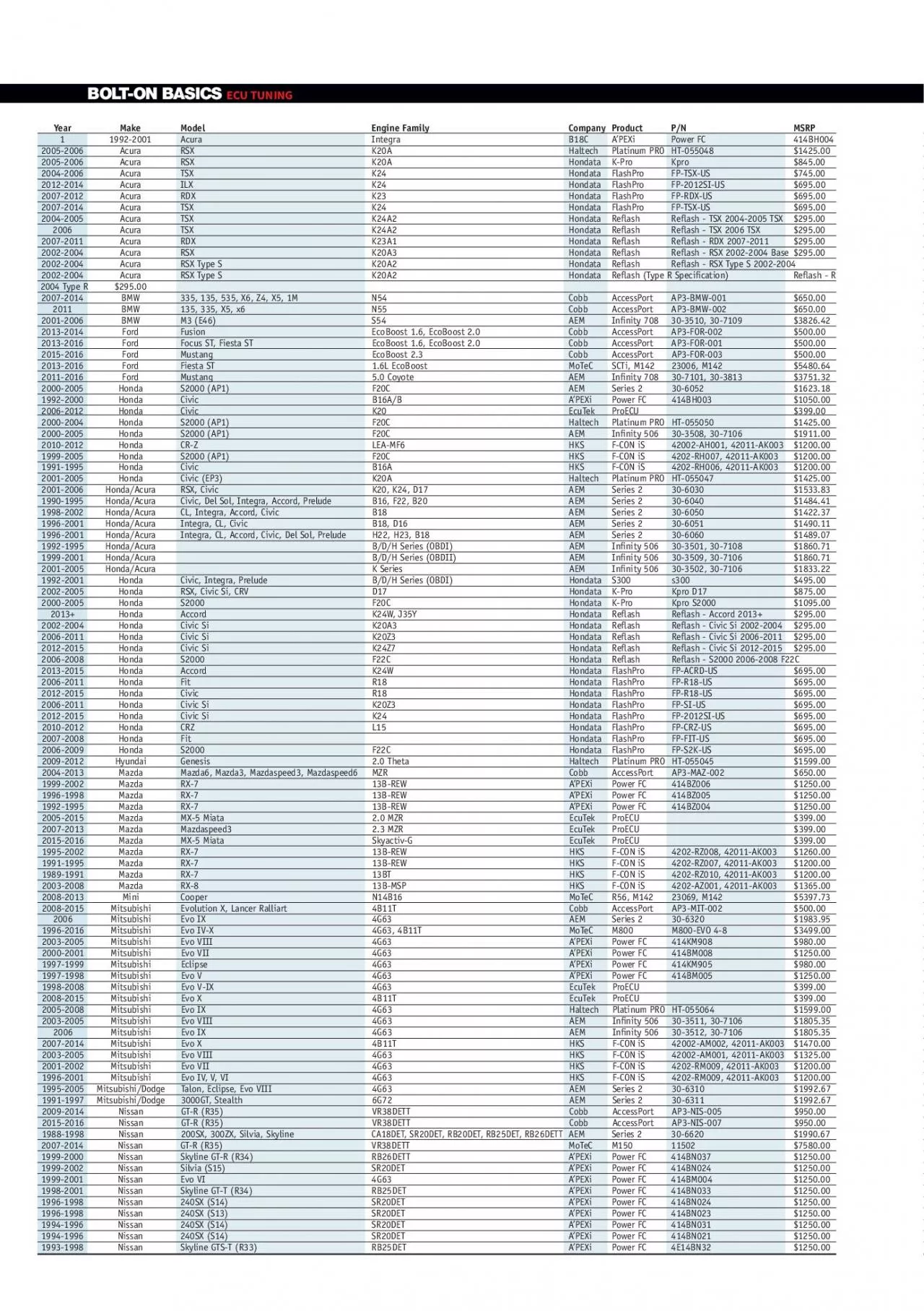 PDF-Year Make Model Engine Family Company Product PN 1 19922001 Acura I