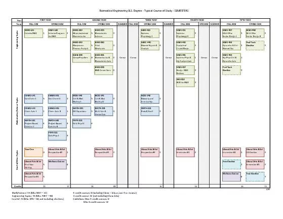 Biomedical Engineering BS Degree  Typical Course of Study  SEMESTE