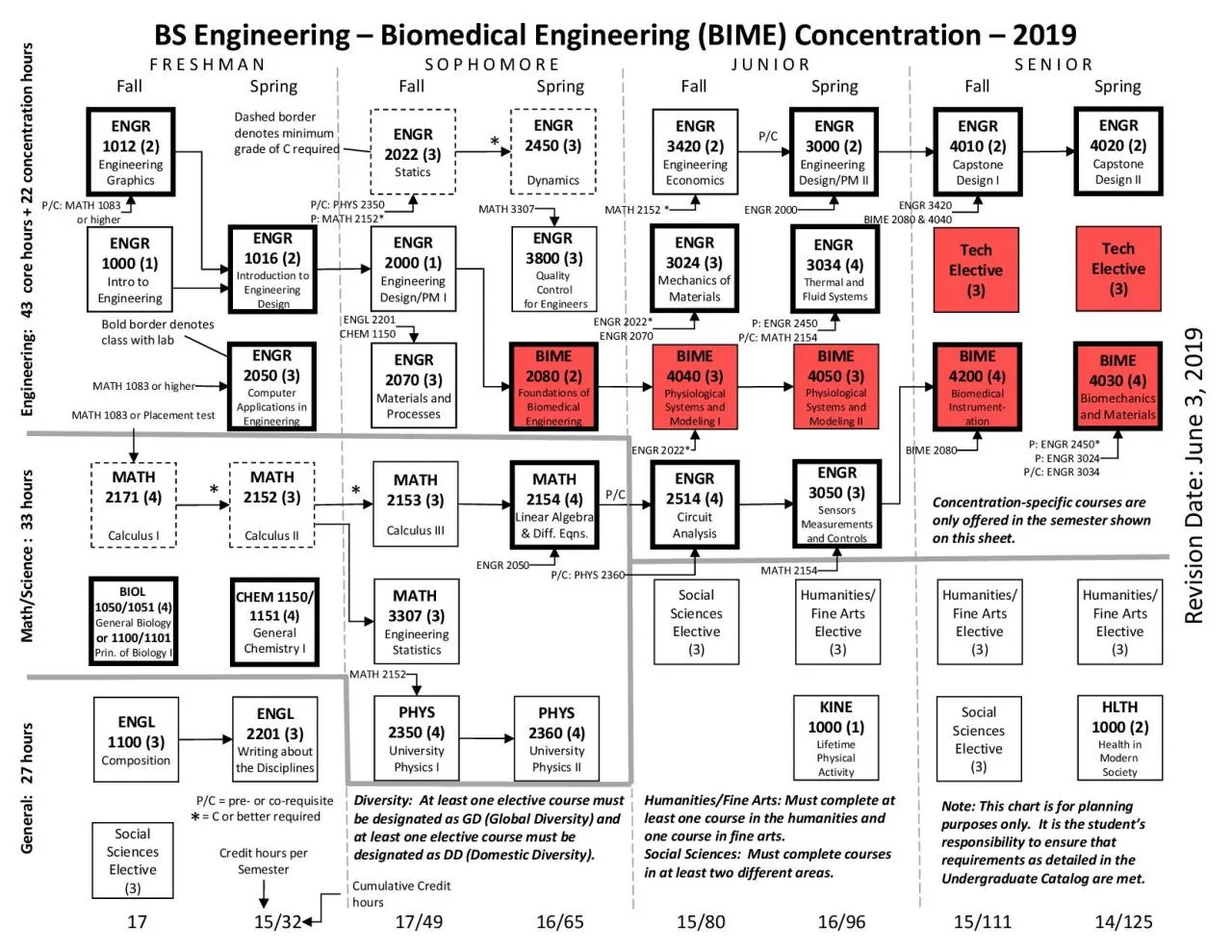 PDF-Introduction toEngineeringDesign