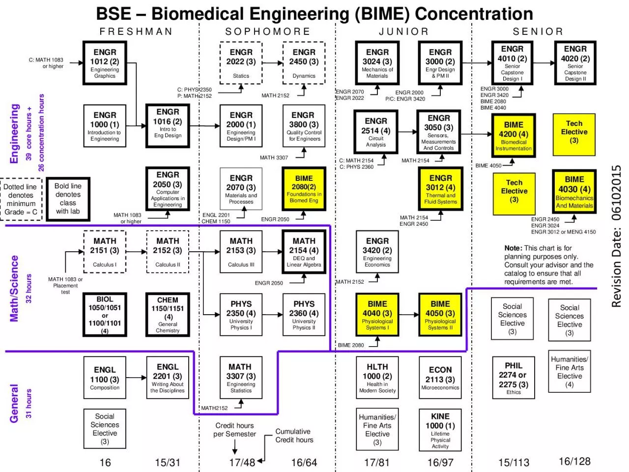 PDF-Engineering