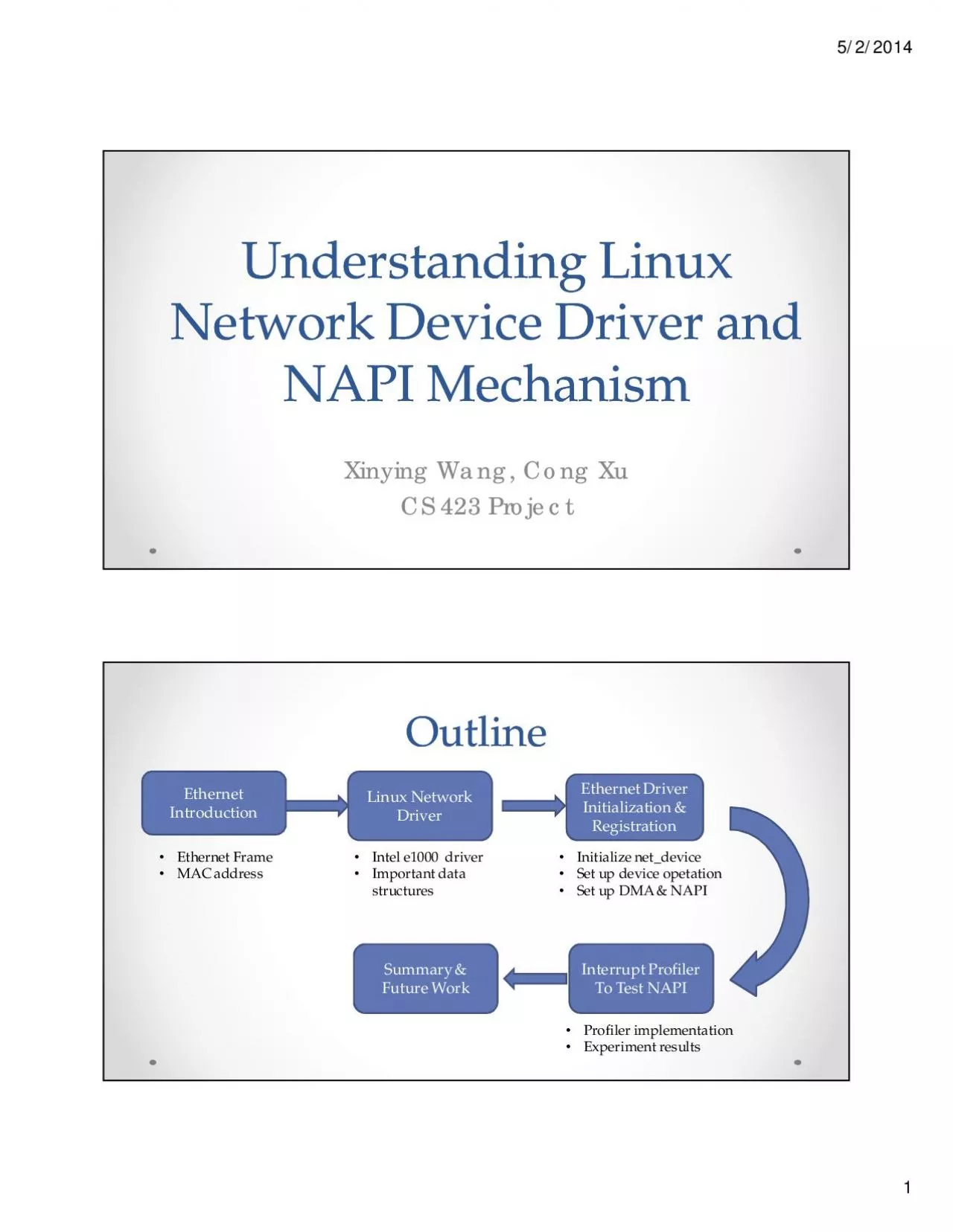 PDF-Understanding Linux