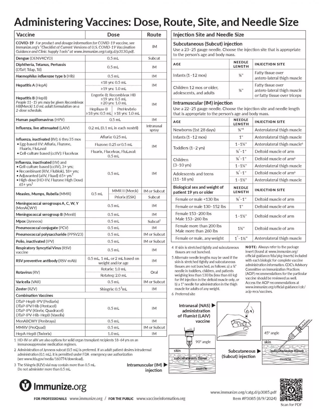 PDF-VaccineRouteCOVID19PfizerBioNTechDiphtheria Tetanus PertussisDTaP