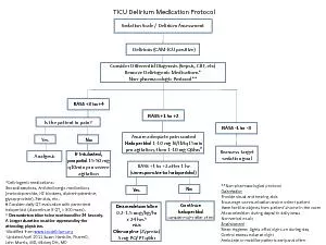 TICU Delirium Medication ProtocolNonpharmacological protocol