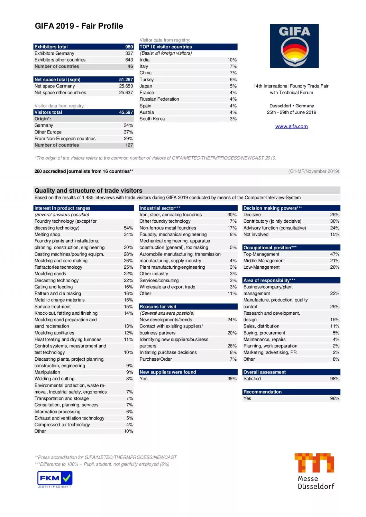 PDF-Visitor data from registry