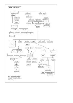 PDF-yadu yayAtis eldest son