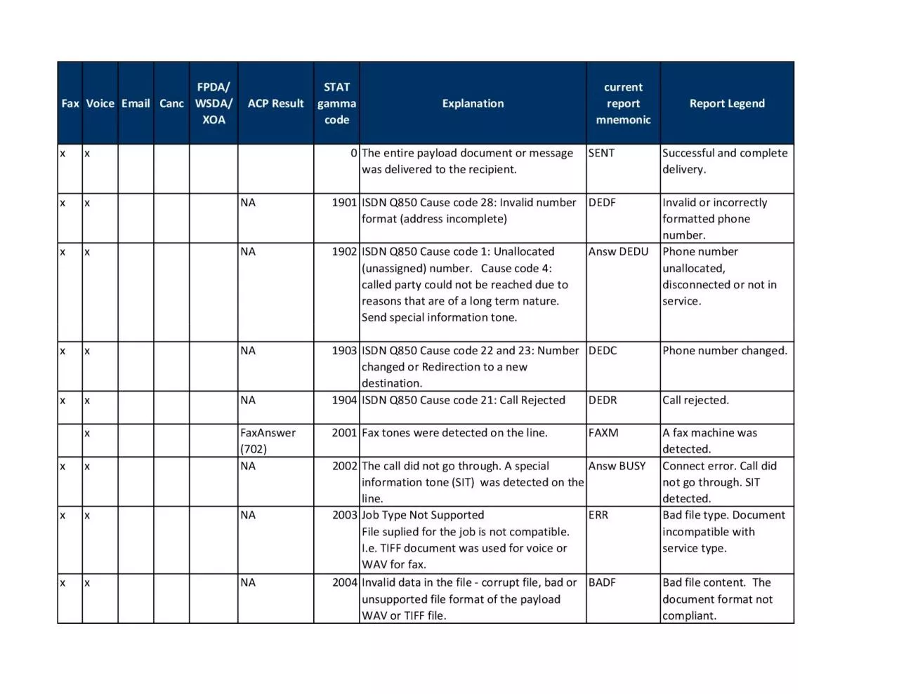 PDF-ACP Result