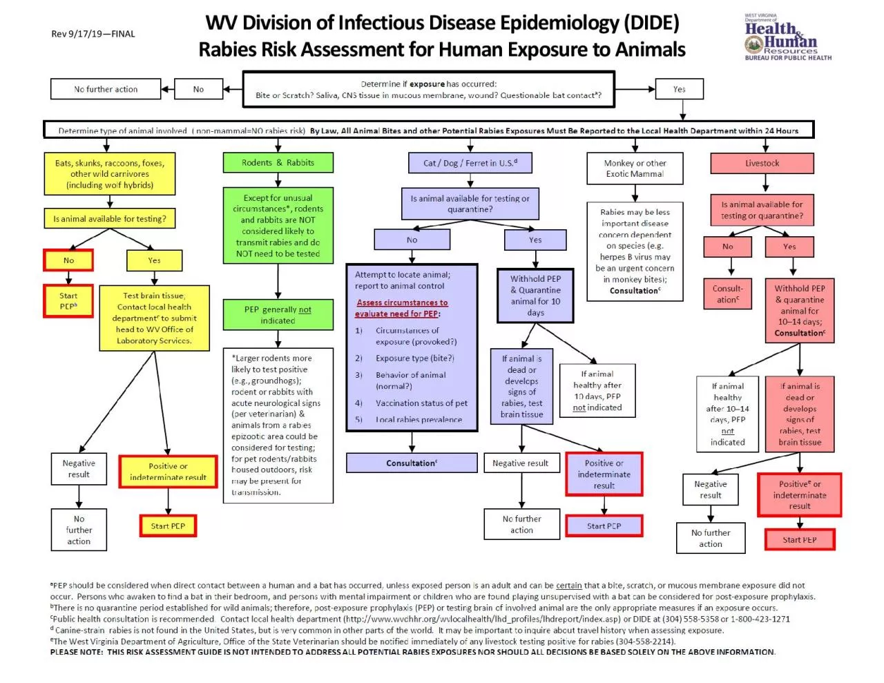 PDF-WV Division of Infectious Disease Epidemiology DIDE