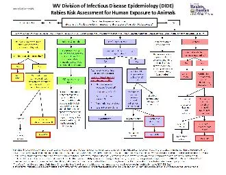 WV Division of Infectious Disease Epidemiology DIDE